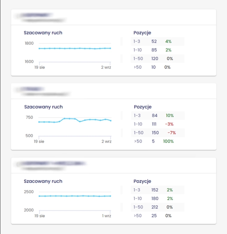 Przykładowa realizacja